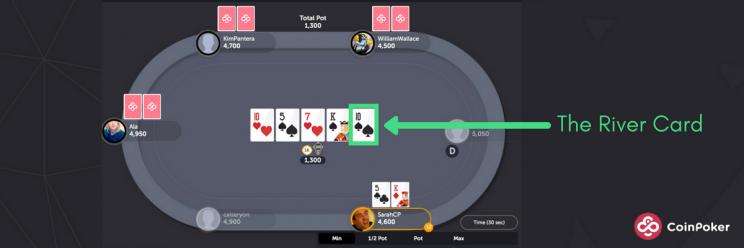 Two Способы победить Texas Hold’Em Poker
